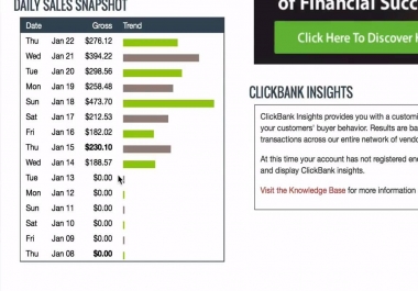 Teach you how to earn 300 dollars daily from CLICKBANK as a newbie for 5
