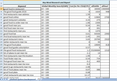 Creatong 10 high PA/DA home page PBN backlinks to Skyrocket you SERP FOR 5