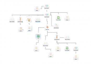 Rank first top result with the Full SEO camping in google