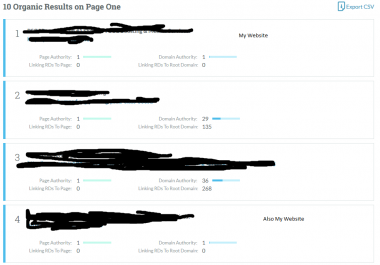 On-Site SEO & Optimizing Audit + Recommended Keywords & Competitor Research