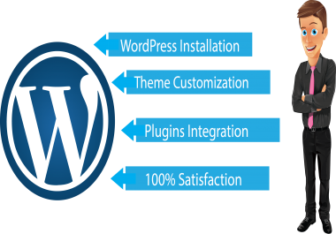Wordpress Theme Customization