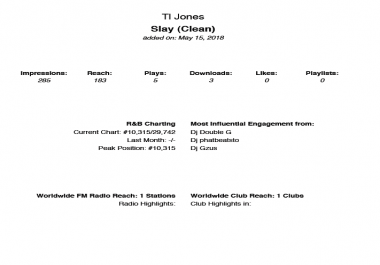 Get your music sent to DJs for club and radio play ALL GENRES