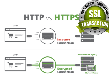 Install SSL Certificate On Your Webserver