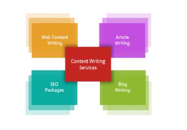 do SEO article writing,  blog writing,  content writing