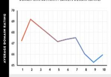 100 EDU Backlinks Manually Created From Big Universities List Inside Affordable Price