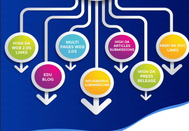 SERPTEXTUAL 2021 Powerful Diversified Multi Tier Pack