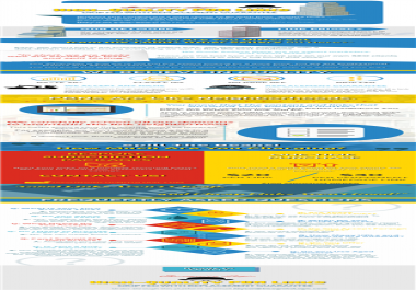 DA/TF 20+ PREMIUM Drip Fed PBN Links Replacement Guarantee