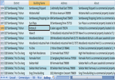 Web Scraping Data Scraping Data Anlyast