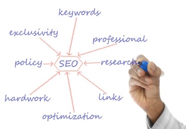 Complete seo keyword research and competitor analysis