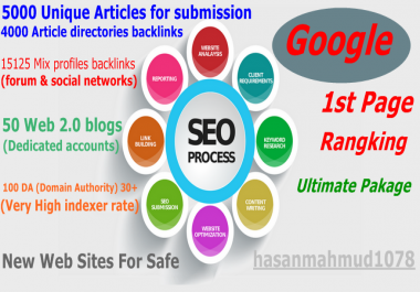 Boost your business Web site get unlimited traffic with Google 1st page Rangking