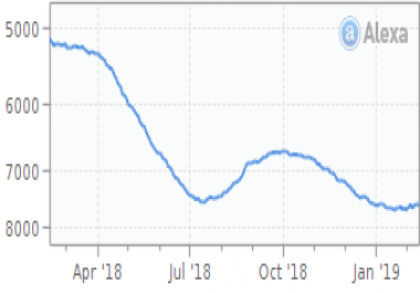 publish your post on bloglovin. com