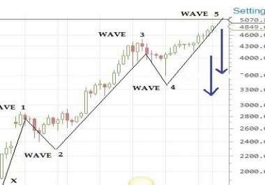 100 ACCURACY Forex trading strategy